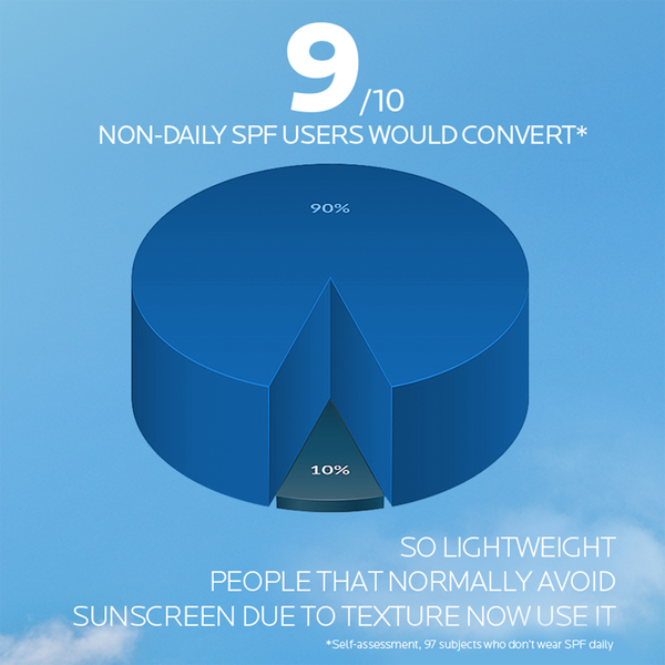 La Roche Posay Anthelios UVAIR Serum Sunscreen SPF50+ Medium, 50ml