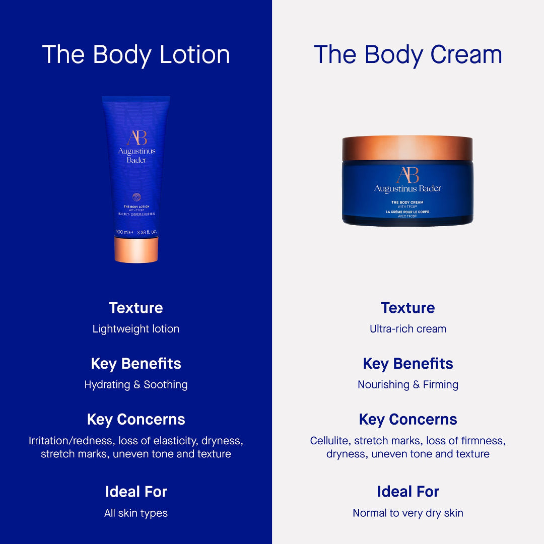 Comparison chart of Augustinus Bader body lotion and cream with features and uses.