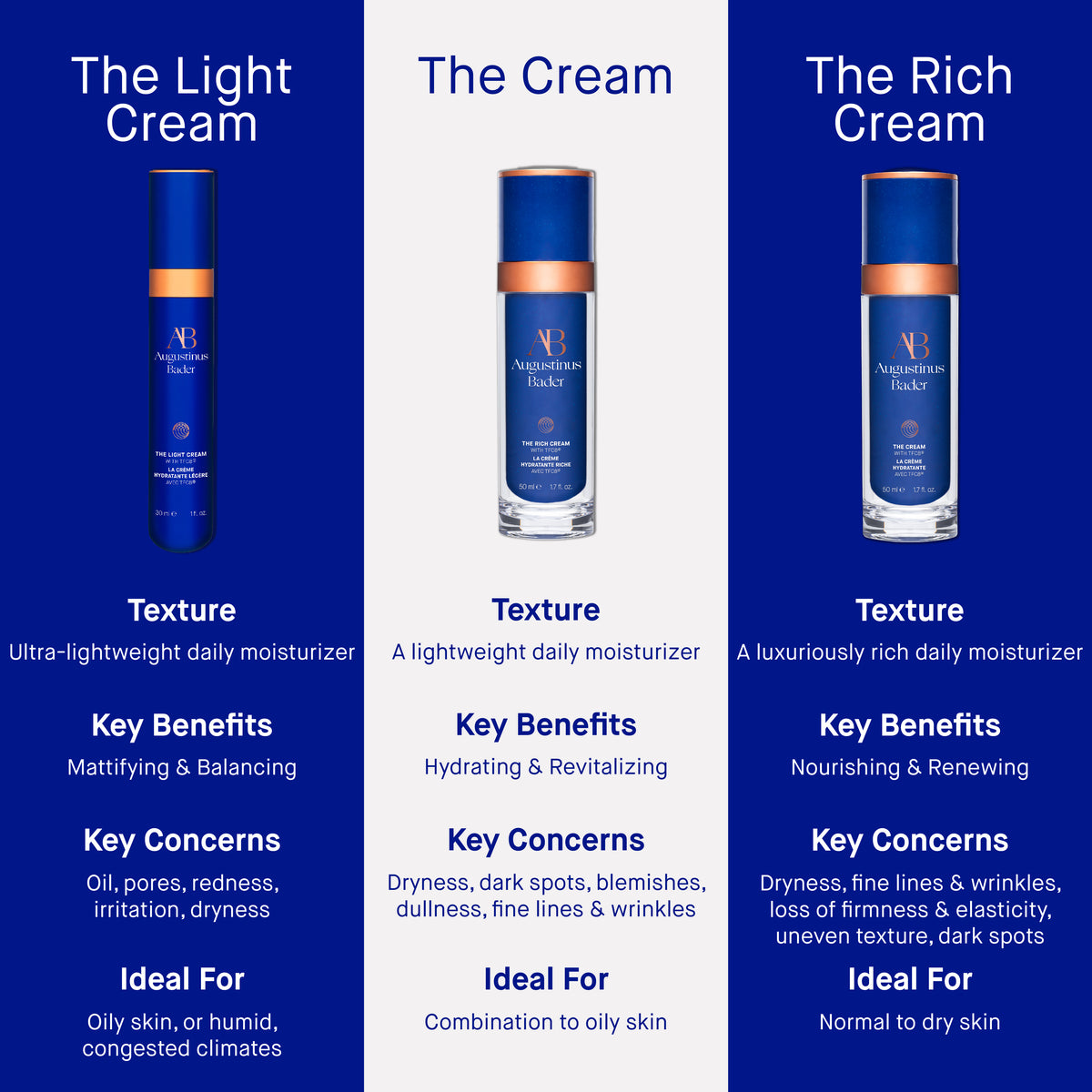 Augustinus Bader The Light Cream