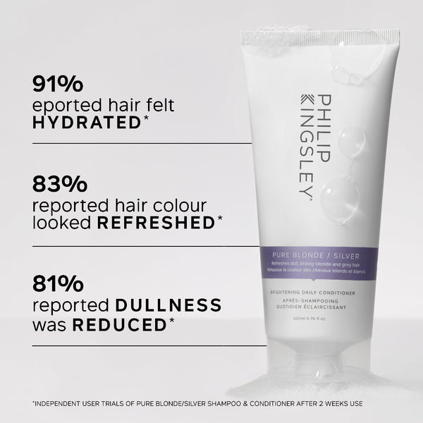 A white tube of Philip Kingsley Pure Blonde / Silver shampoo and conditioner stands on a light gray background with promotional text on the left stating 91% reported hair felt hydrated, 83% reported hair colour looked refreshed, and 81% reported dullness was reduced.