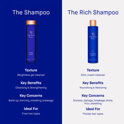 Augustinus Bader The Shampoo