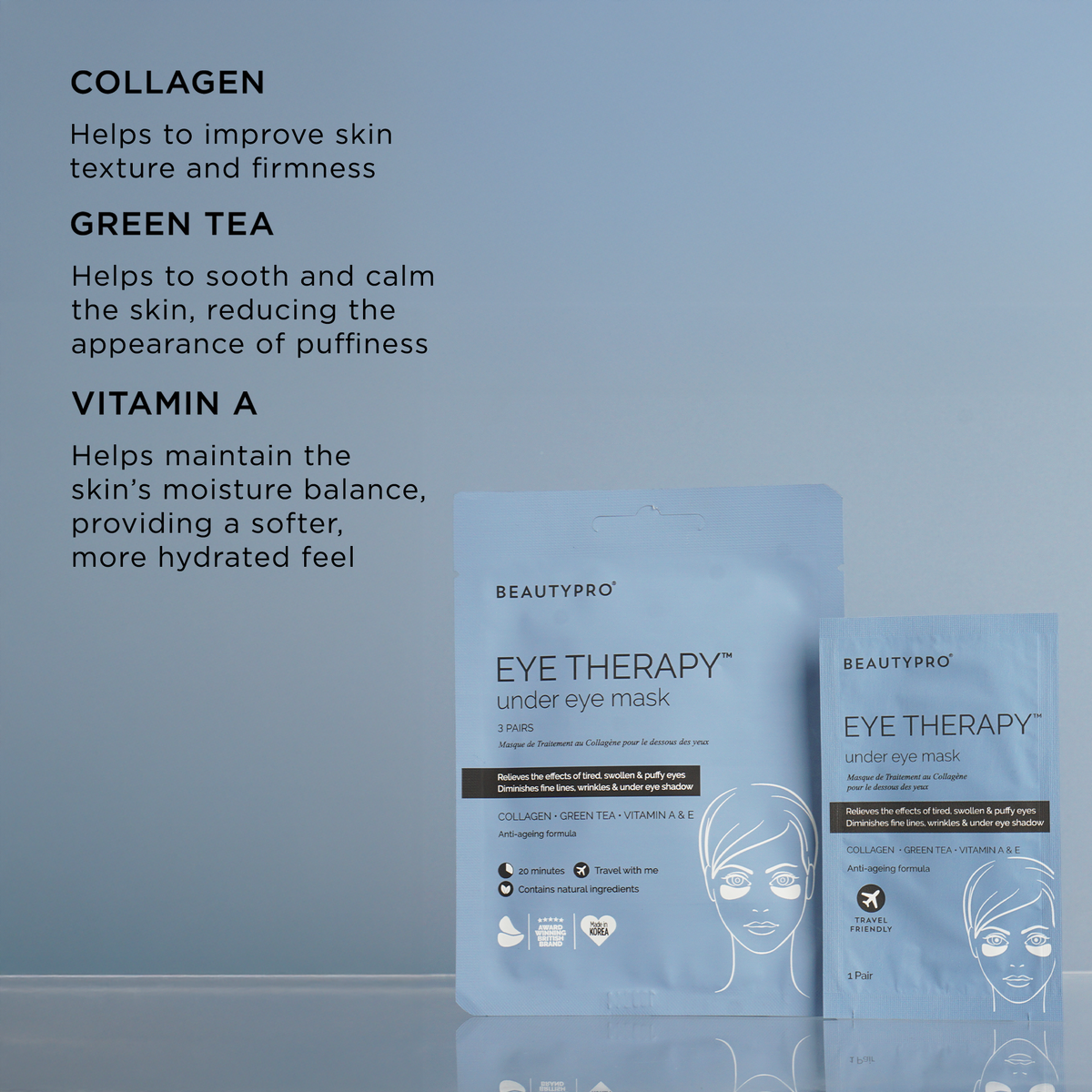 BEAUTYPRO Eye Therapy under eye mask packaging with ingredients listed on a blue background