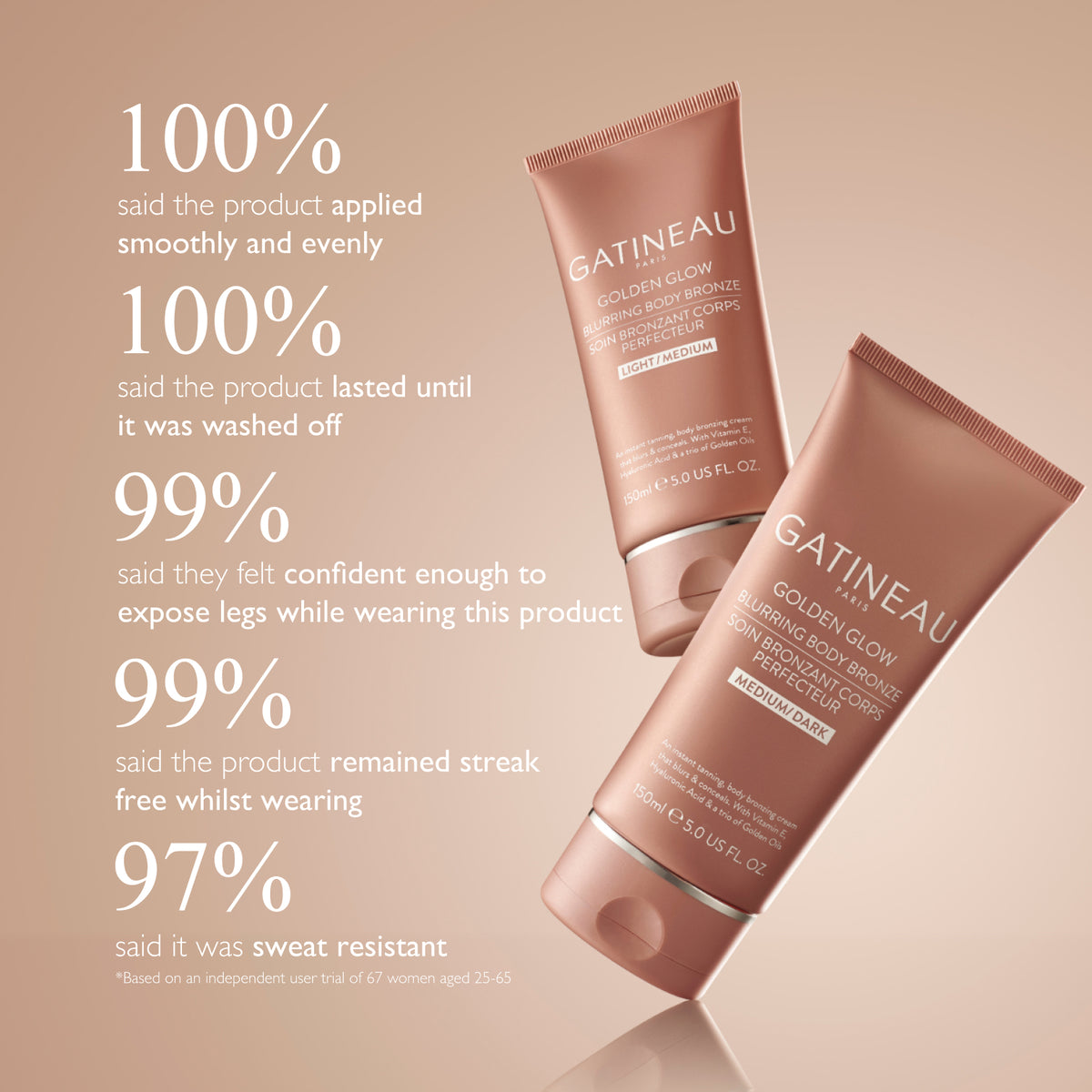 GATINEAU Golden Glow Blurring Body Bronze Medium Dark 150ml