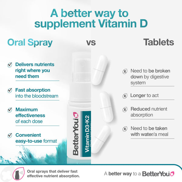 BetterYou Vitamin D3 4000iu + K2 Oral Spray 15ml