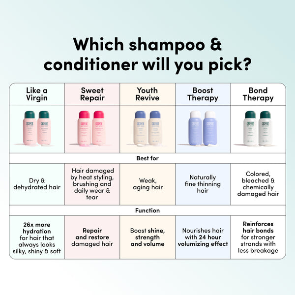 Coco & Eve Bond Therapy Shampoo 280ml