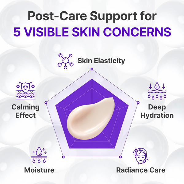 Post-care support for 5 visible skin concerns with a droplet of cream in the center on a white background.