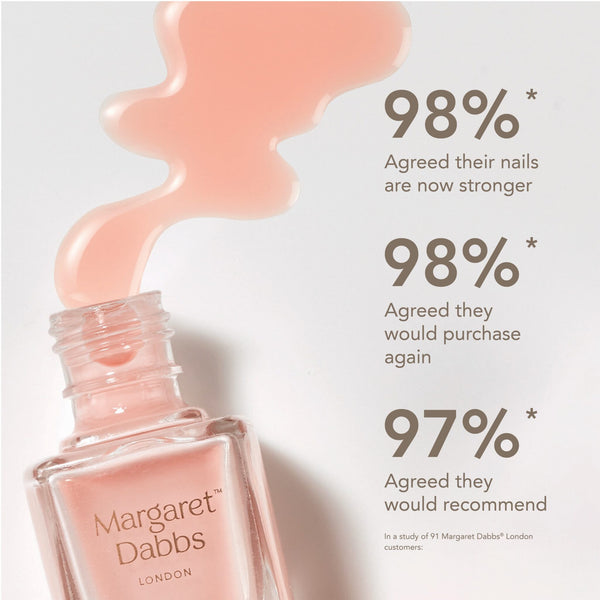 Pink nail polish bottle with positive customer feedback statistics on a light gray background