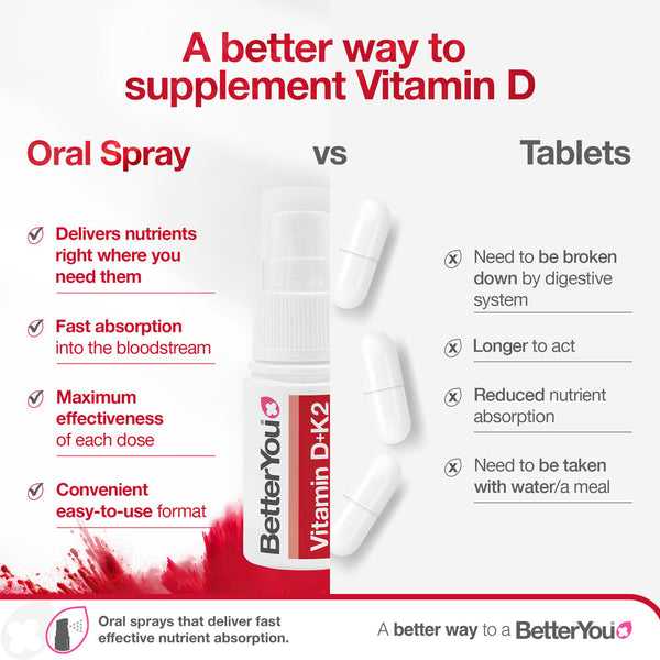 BetterYou Vitamin D3 + K2 Oral Spray