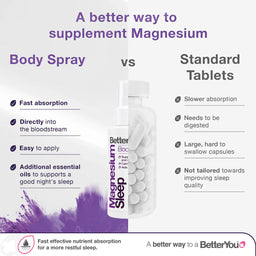 BetterYou Magnesium Sleep Body Spray