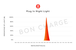 Light Spectrum Report of Plug In Night Light