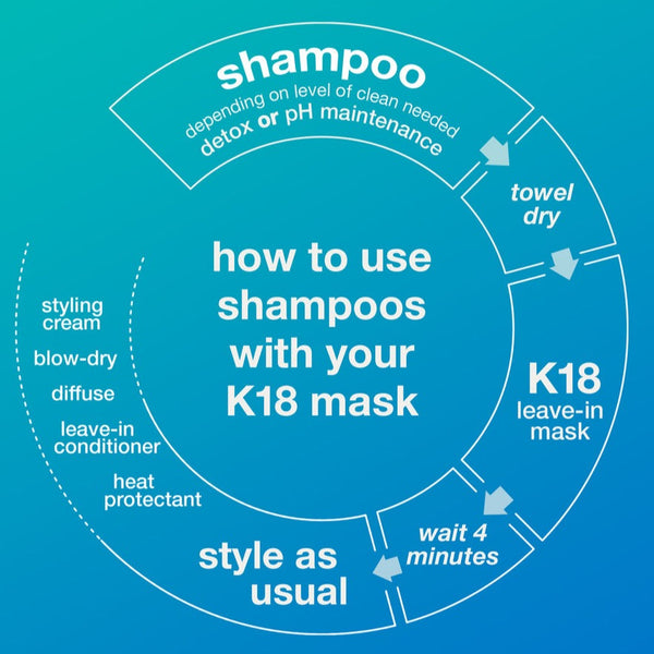 K18 PEPTIDE PREP Detox Shampoo