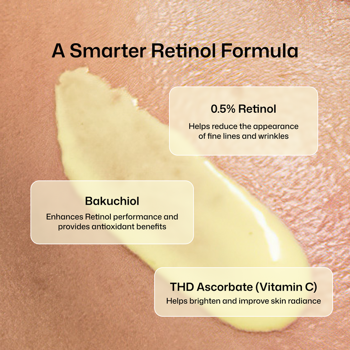 A close-up of skin with a smear of pale yellow cream, overlaid with text reading 'A Smarter Retinol Formula' and three callout boxes highlighting 0.5% retinol, bakuchiol, and THD ascorbate (vitamin C) benefits.