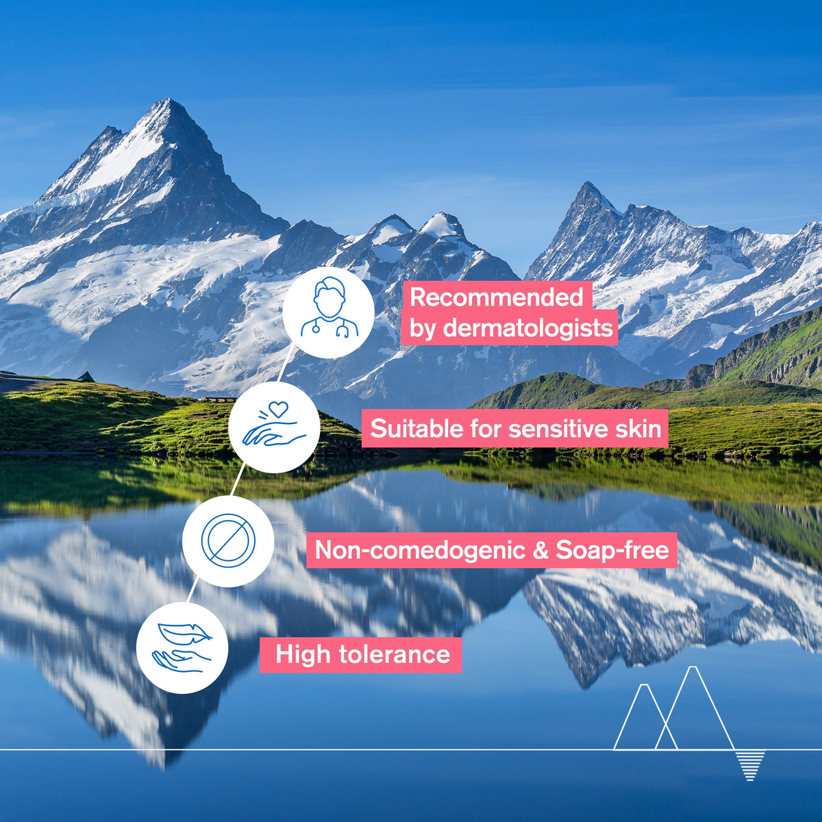 Uriage Roséliane Dermo-Cleansing Fluid for Face & Eyes 250ml