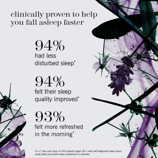 An informational marketing graphic with text results claims and decorative botanical imagery. The text reads: 'clinically proven to help you fall asleep faster' followed by three bullet points with percentages about improved sleep quality and refreshed mornings.