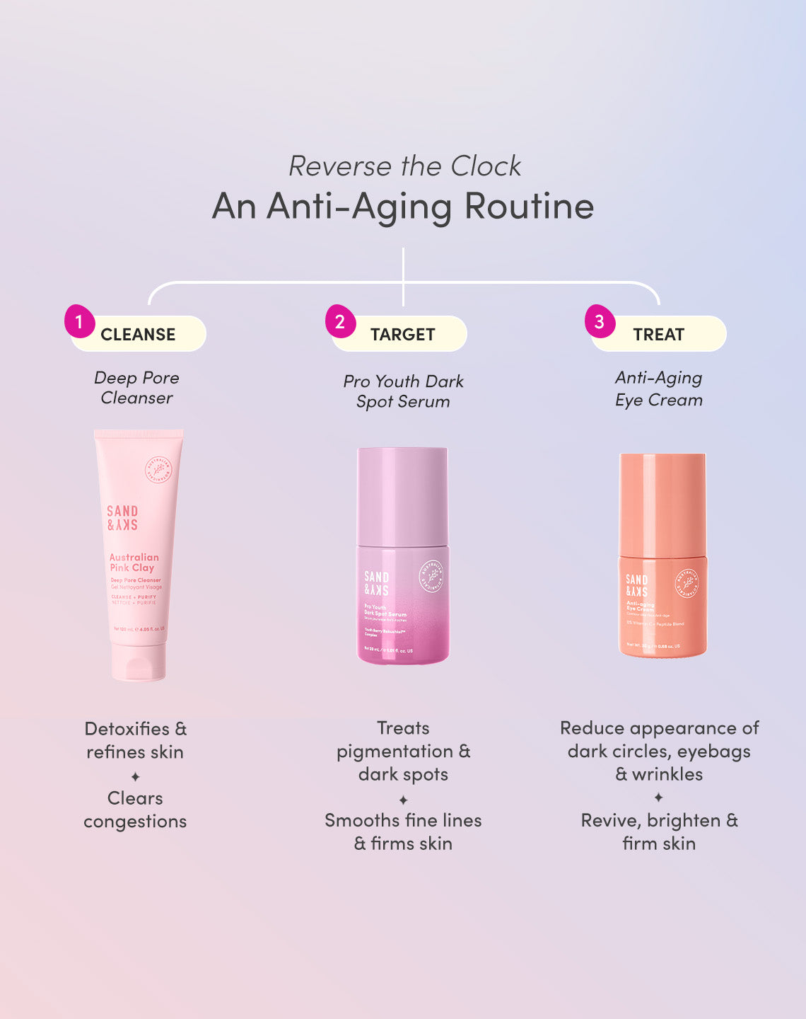 Product information