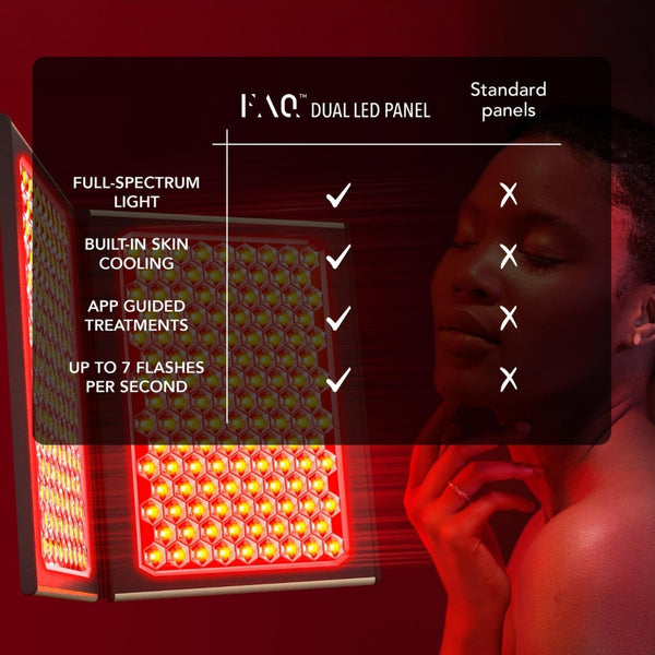 Red light therapy panel shown with a comparison chart overlay highlighting features like full-spectrum light, built-in skin cooling, app guided treatments, and up to 7 flashes per second, against a dark background with a woman's face partially visible.