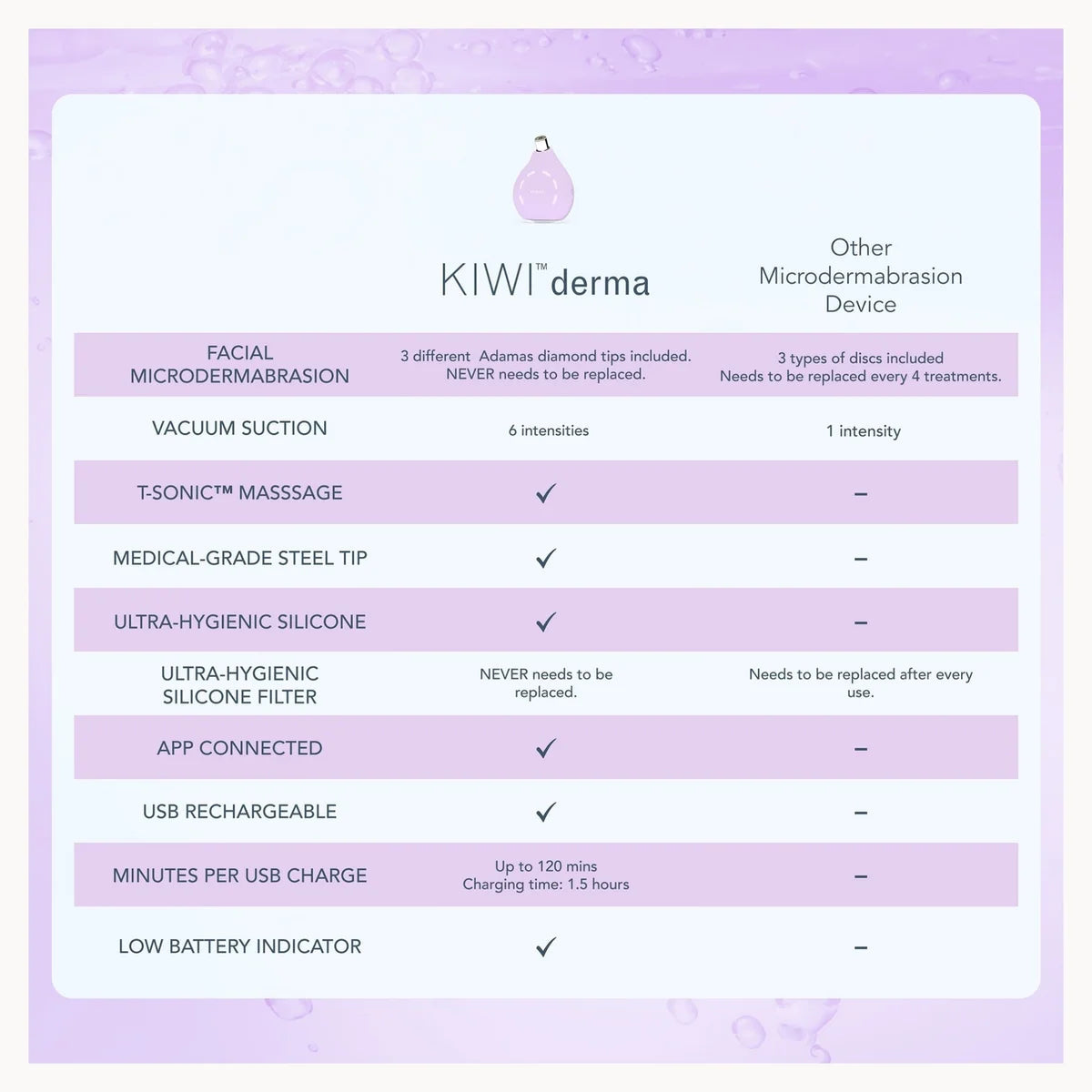 FOREO KIWI Derma