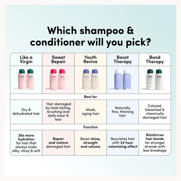 Coco & Eve Bond Therapy Conditioner 280ml