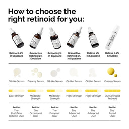 The Ordinary Retinol 0.5% in Squalane 30ml